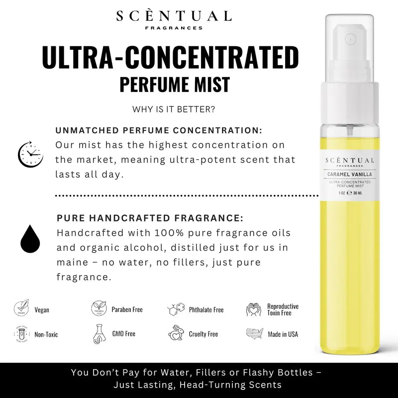 NEW FALL WINTER '27 I Have It All: Ultra-Concentrated Perfume Mist, Luxury Fragrance Handcrafted in the USA, Long Lasting Scent