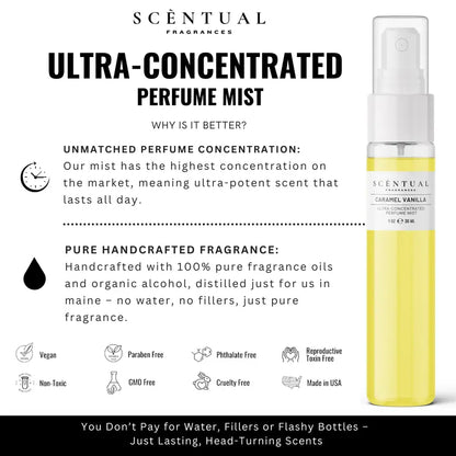 NEW FALL WINTER '27 I Have It All: Ultra-Concentrated Perfume Mist, Luxury Fragrance Handcrafted in the USA, Long Lasting Scent